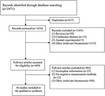 Brain Imaging Changes and Related Risk Factors of Cognitive Impairment in Patients With Heart Failure